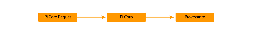agrupaciones-vocales-piccol