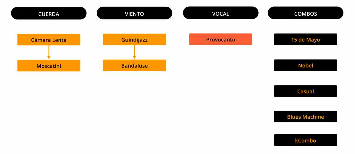 ORGANIZACIÓN DEL CENTRO